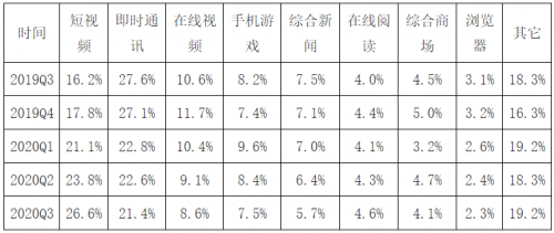 【新闻周评】抖音支付背后的支付“百团大战”(图3)