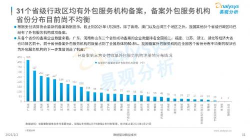 3239家完成收单外包备案名单表，赶快查一查你的合作伙伴是否备案？(图4)