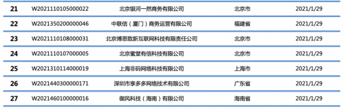 3239家完成收单外包备案名单表，赶快查一查你的合作伙伴是否备案？(图6)