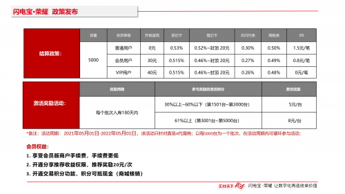 拉卡拉闪电宝·荣耀MPOS政策(图2)