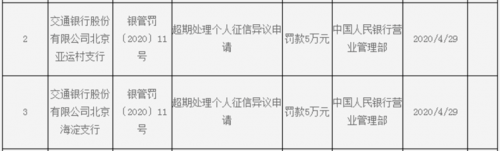 全额还款被上征信！客户状告银行维权(图5)